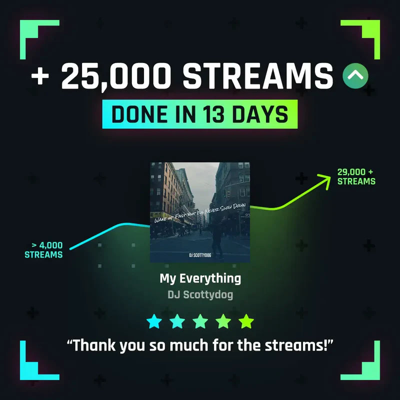 Emerald (100,000+ Organic Streams)