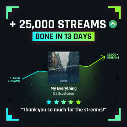 Silver (10,000+ Organic Streams)